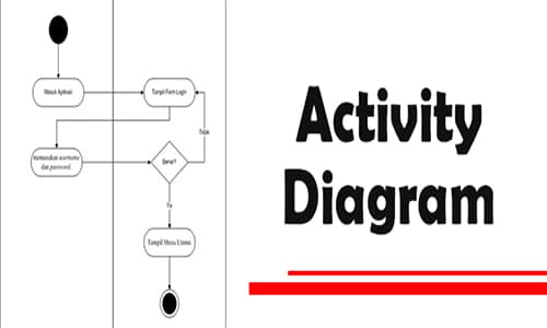 Pengertian Activity Diagram